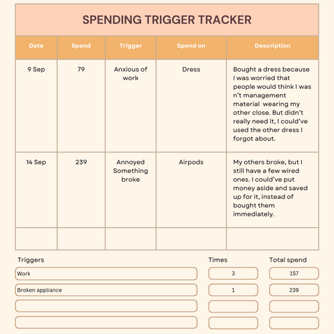 spending triggers journal template