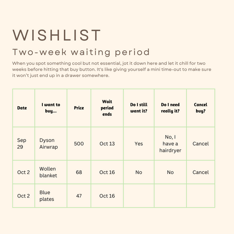 Two-Week Waiting period for your budget tracker